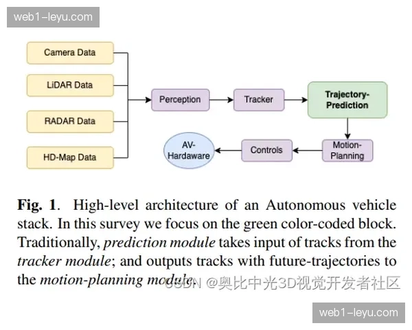视觉追踪算法实时捕捉运动员轨迹 自动化生成数字化资产